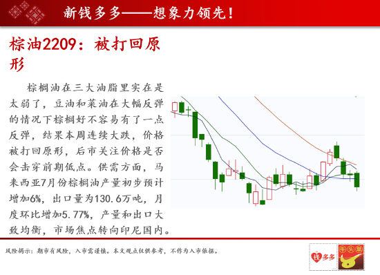 中天期货:今天化工多数品种出现下跌 棕榈油在三大油脂里实在是太弱了