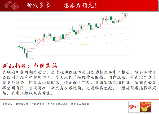 中天期货:纯碱近月滞涨 棕油落入下方支撑