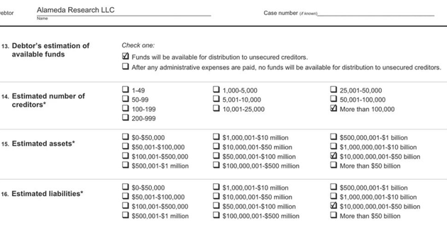 最新的公布法院文件也显示，Alameda列出的资产和负债估值在100亿至500亿美元之间。