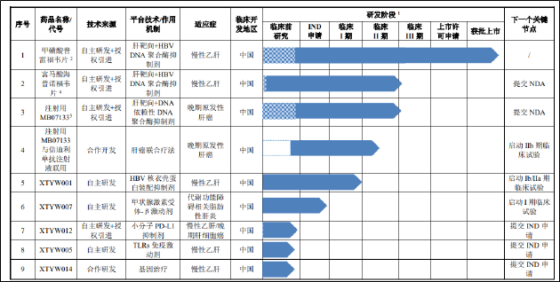 新通药物IPO：营收不稳、研发腰斩、募投金额缩水 强敌环伺商业化前景迷雾重重