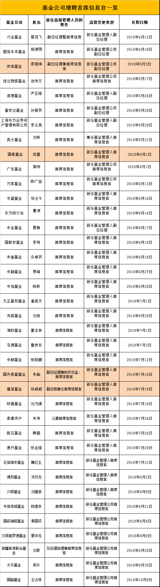 制表：新浪基金 鸡血石