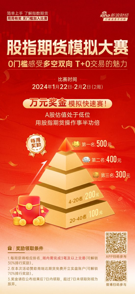 周一22日开赛！万元奖金股指期货模拟周赛