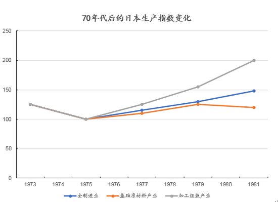 数据来源：[日]田边俊彦：《图说日本产业》，创见研究院
