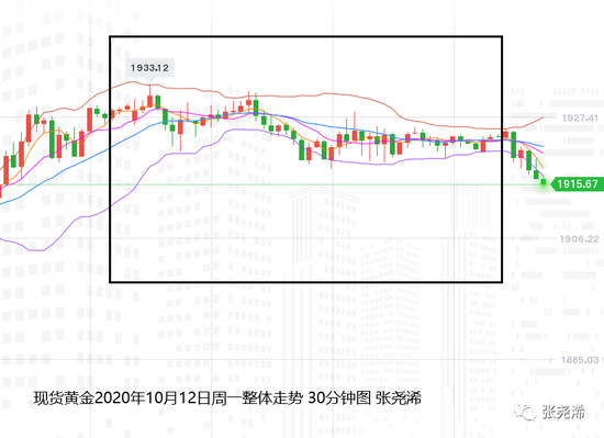 张尧浠:刺激计划又生僵局 黄金反弹受限多头仍需时间
