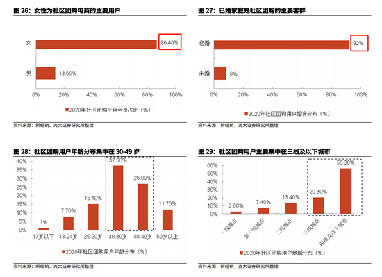 来源：光大证券研究