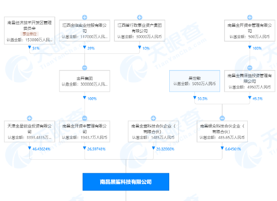 来源：天眼查