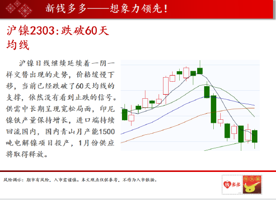中天期货:沪镍跌破60天均线 甲醇涨跌随机暂无方向