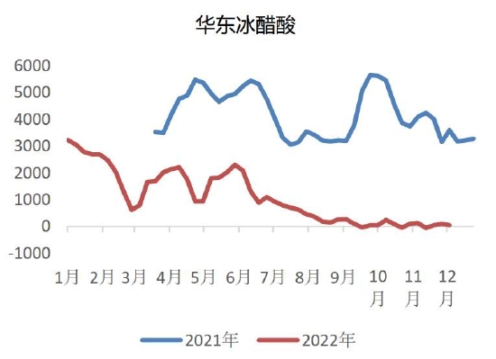 中原期货:甲醇产能持续释放 宏观会否再次引领后市?