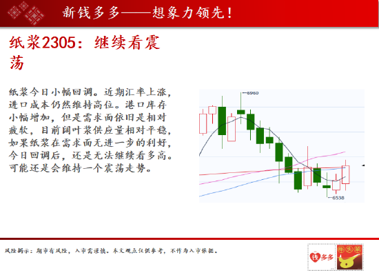 螺纹:螺纹向上反弹 沪镍颈线支撑止跌企稳