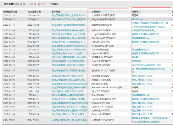 （资料来源：wind资讯）