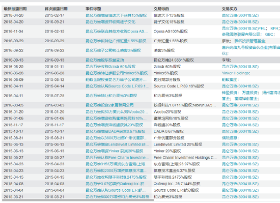 　（资料来源：wind资讯）
