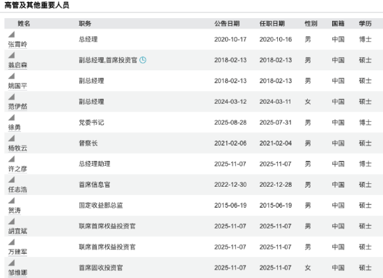 华安基金高管及其他重要人员