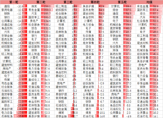 资料来源：东海期货研究所，同花顺iFinD