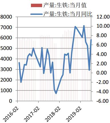 铜冠金源期货:铁矿石探底空间已至 长期看多