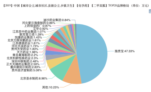 来源：米内网