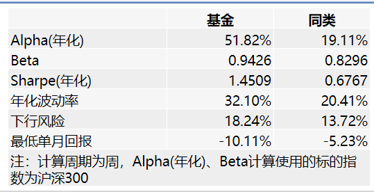 1年风险分析 数据来源：wind 截止日期：2020-03-24