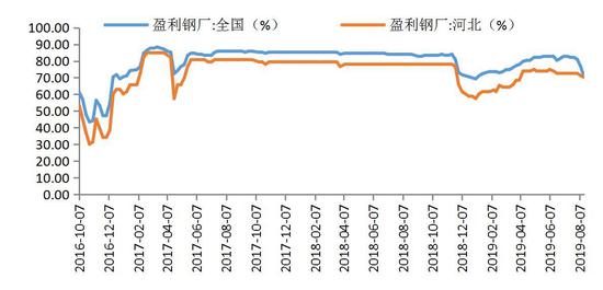 广金期货:黑色承压运行 短期低位有支撑