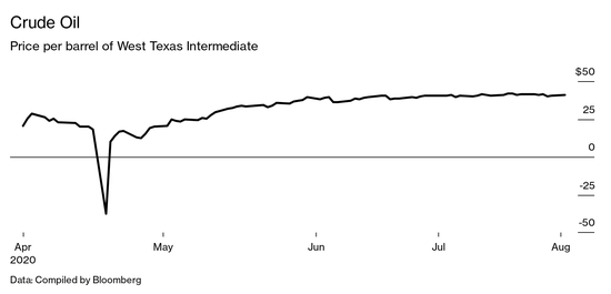 负油价横空出世时 有人在伦敦爆赚5亿美元