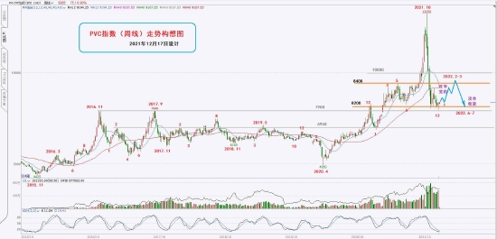 国联期货：PVC：在振荡中酝酿中级反弹