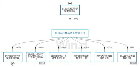 金沙酒业连续2年后备上市：没等来高瓴 却等来“酱酒热”退潮