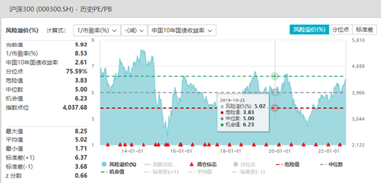 长城基金：股市无常，怎样找到基金投资的“理想型”？