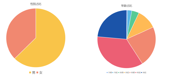 阿里巴巴回应研发类ChatGPT传言：研发中，处于内测阶段