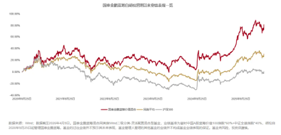 一只“10元基”的成长史