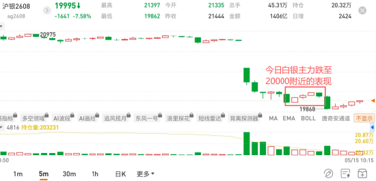 图片来源：国泰君安期货app