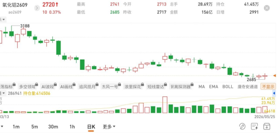图片来源：国泰君安期货app