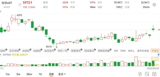 图片来源：国泰君安期货app
