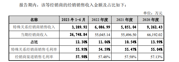 来源:环亚科技公告