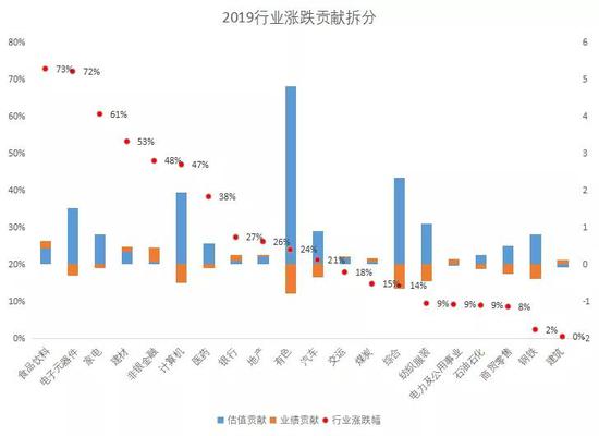 资料来源：Wind，泊通投资