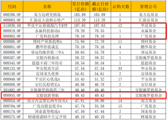 数据来源：wind 制表：新浪基金