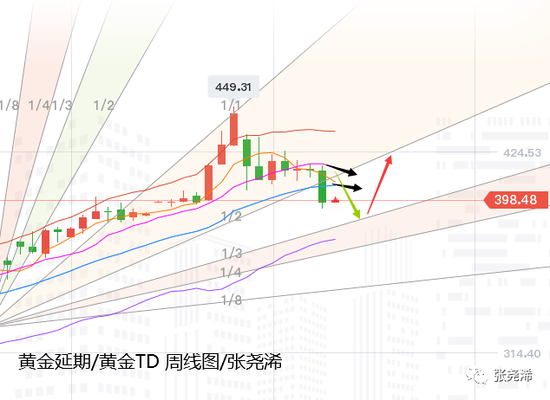 张尧浠:黄金重挫百线支撑暂止 关注高能事件初潮来袭