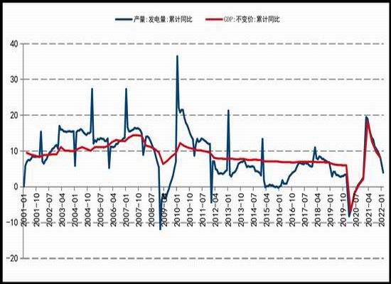 国信期货：动力煤：全力保供 区间震荡