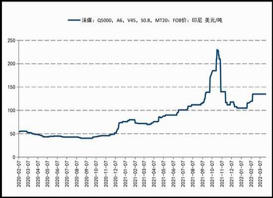 国信期货：动力煤：全力保供 区间震荡