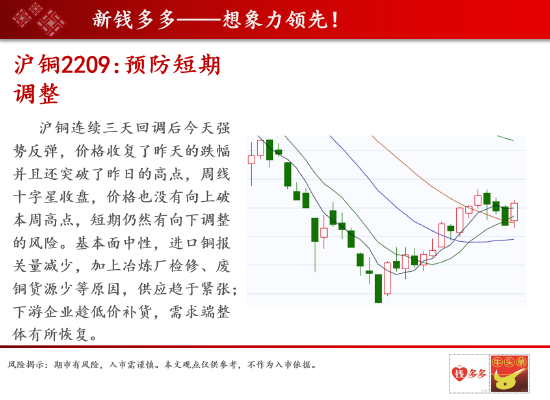 中天期货:沪铜连续三天回调后今天强势反弹 美原油价格跌破了90美元的重要关口
