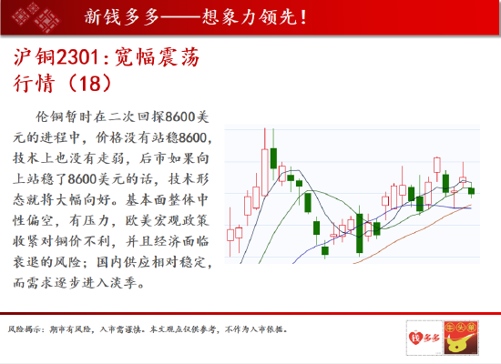 中天期货:沪铜宽幅震荡行情 棕油中长期震荡偏弱