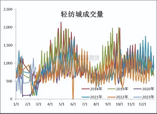国际期货:乙二醇供需关系逐步改善