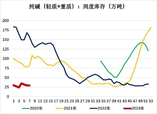 大越期货：玻璃：高库存压制价格 中长期强需求预期仍存