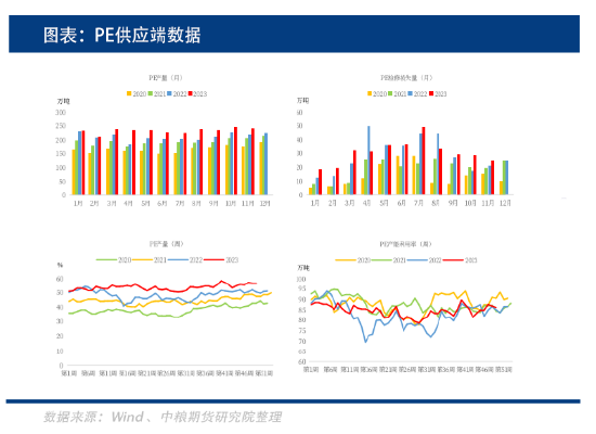 聚烯烃:市场需求维持疲软,走势是偏强还是偏弱?