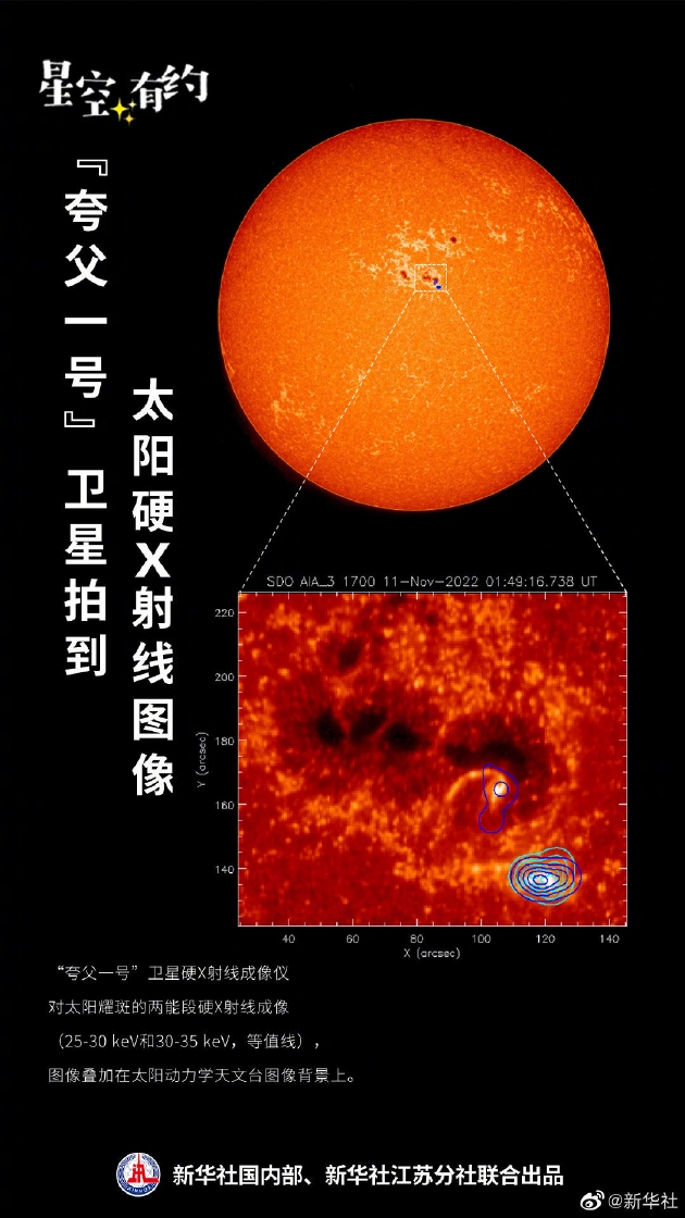 图像：夸父一号首次发布科学图像