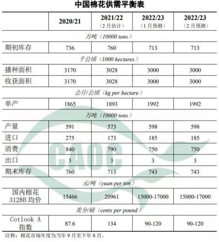 大越期货:棉花:期待金三银四 价格区间震荡