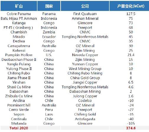 国信期货 系统风险加剧沪铜风控为先 国信期货 新浪财经 新浪网