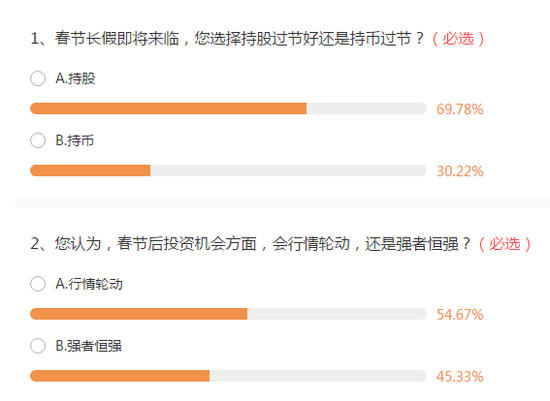 图：个人投资者投票结果