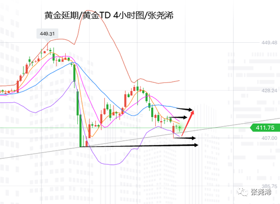 张尧浠:黄金将迎全球央行年会 继续关注三角震荡缩减
