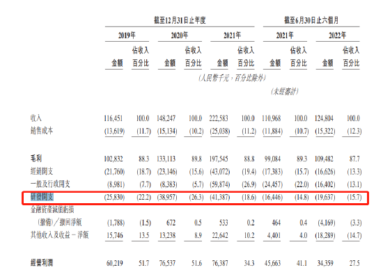 乐普心泰天价估值挤压二级市场：中金保荐，顶头槌浮亏10万，上市前全部利润反哺母公司