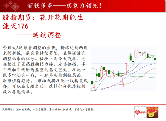 中天期货:沪铜宽幅震荡行情 棕油中长期震荡偏弱