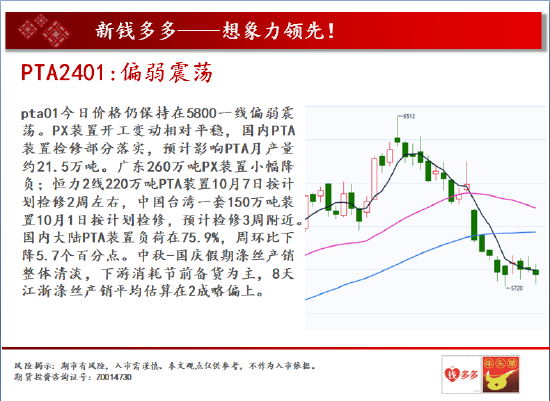 中天期货:螺纹2401螺纹震荡 棉花2401重回弱势