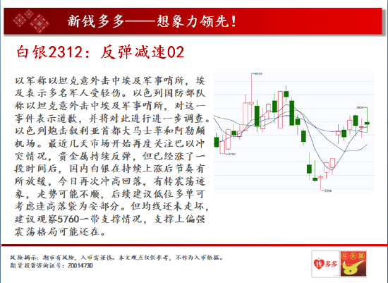 期货白银2102中天期货:商品指数重心下移白银2312反弹减速,第4张